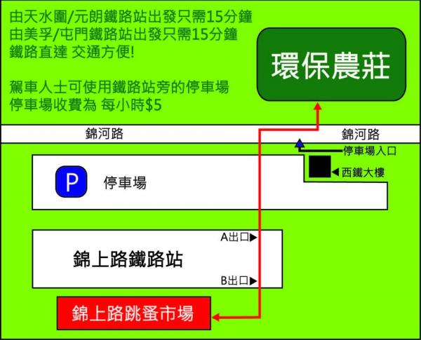 錦上路環保農莊燒烤場