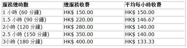 (已搬遷)盲人中醫推拿中心