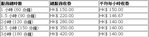 (已搬遷)盲人中醫推拿中心